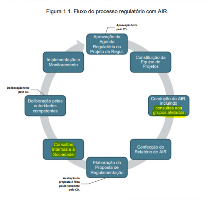 Diagrama, Linha do tempo

Descrição gerada automaticamente