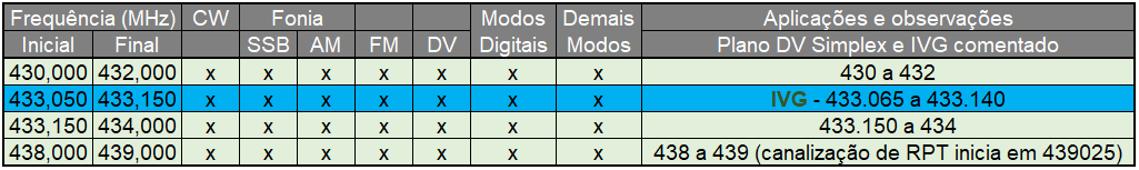 Tabela, Calendário

Descrição gerada automaticamente