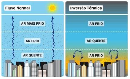 Interface gráfica do usuário, Diagrama

Descrição gerada automaticamente com confiança média